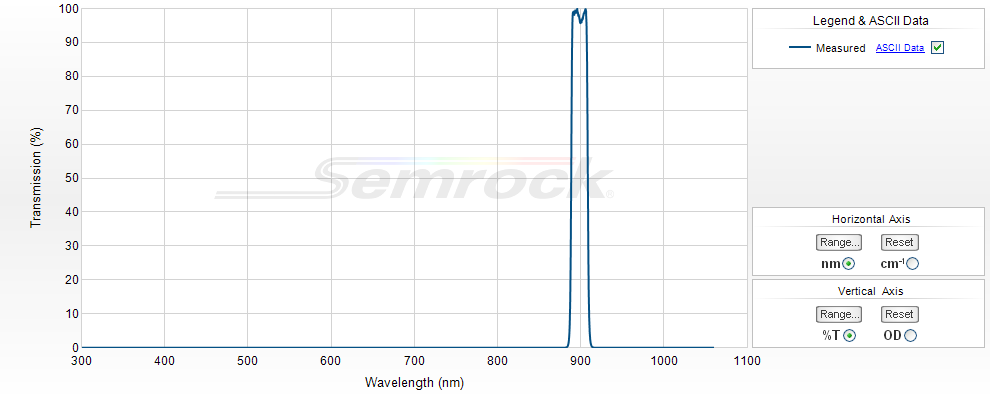 NIR Bandpass Filters